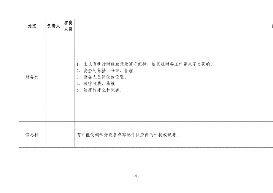 医院各科室廉政风险点汇总表.docx_第4页