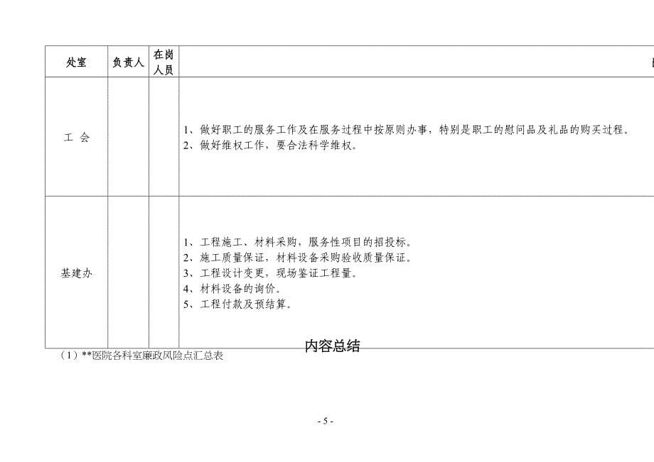 医院各科室廉政风险点汇总表.docx_第5页