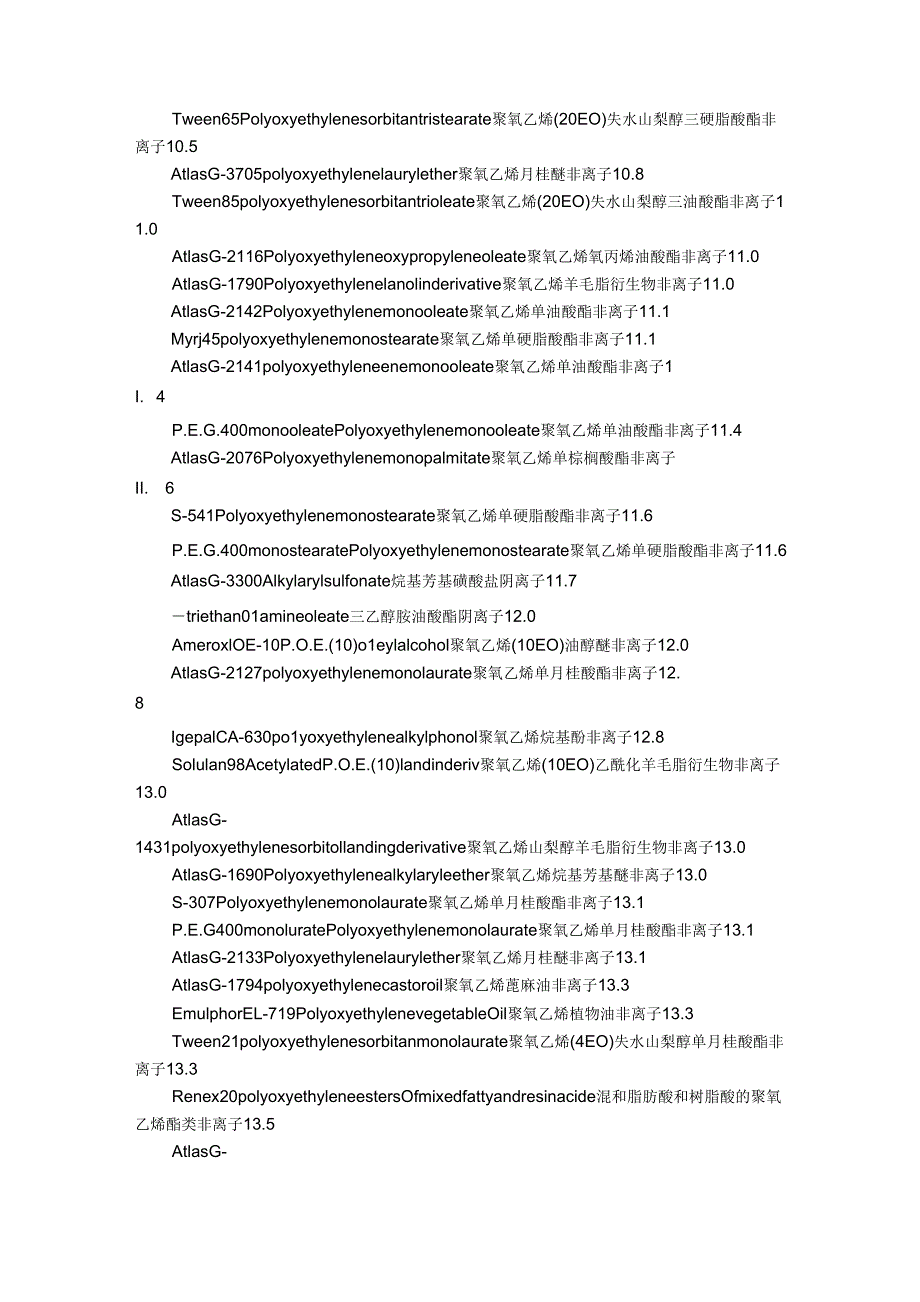 常用表面活性剂的HLB值_第4页