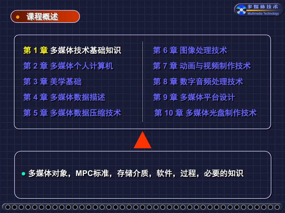 大学C程序设计教程西安交通大学_第2页