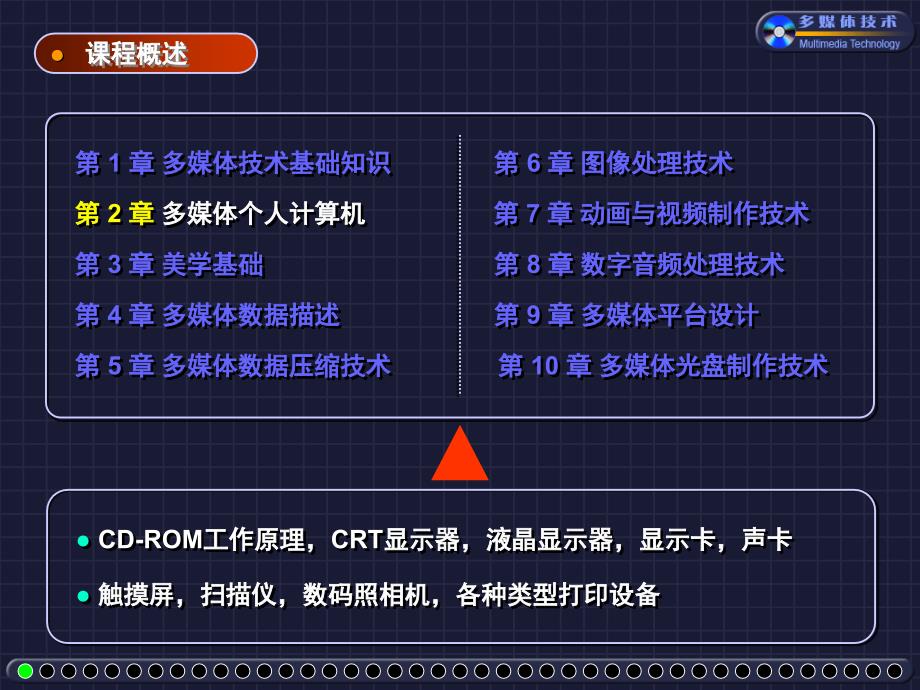 大学C程序设计教程西安交通大学_第3页