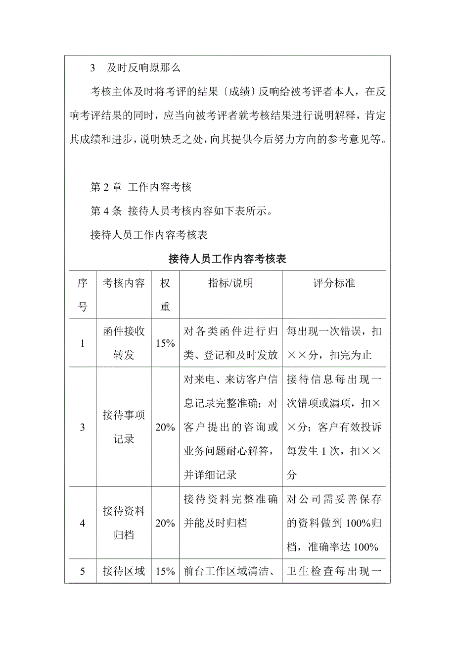 行政人员绩效考核办法【实用HRM系列】_第2页