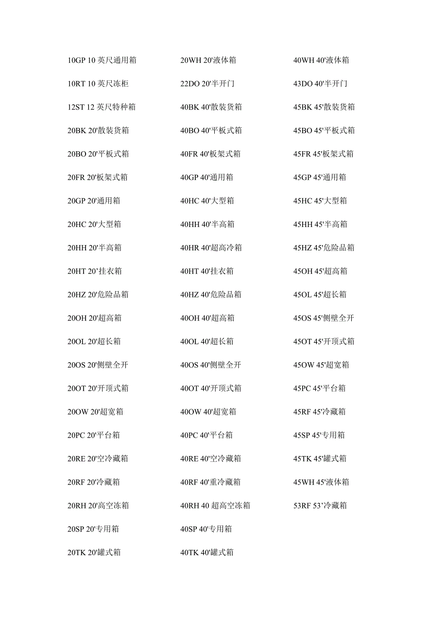 集装箱箱型代码_第1页
