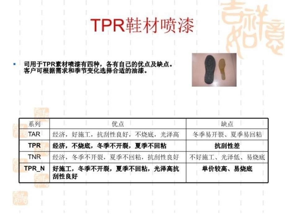 最新喷漆技术讲座PPT课件_第5页