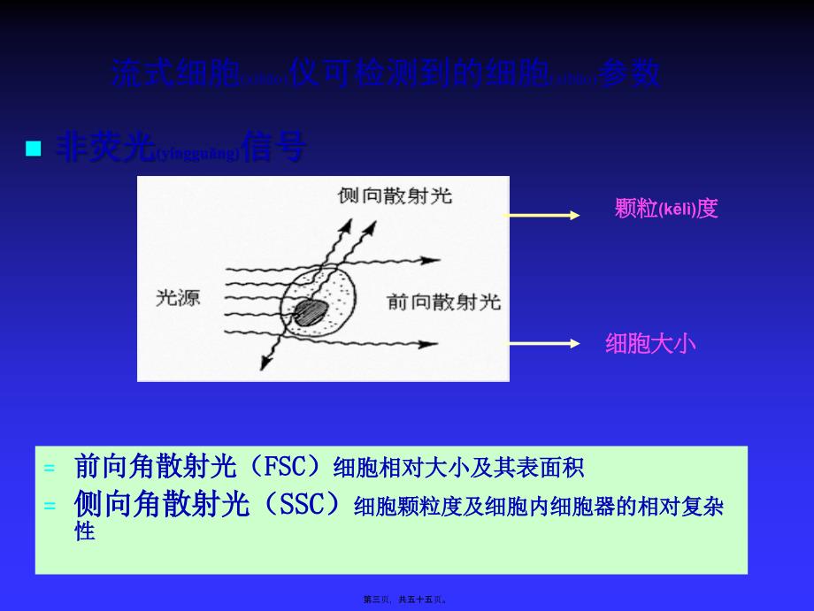 流式细胞术在科研中的应用描述课件_第3页