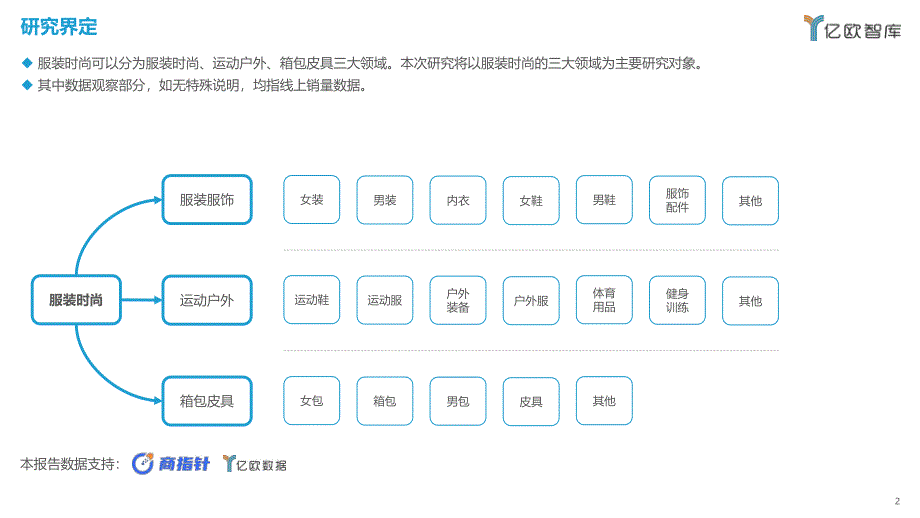 亿欧智库-新消费行业月度观察报告 服装时尚 5月篇-2023.06-36页-WN6_第2页