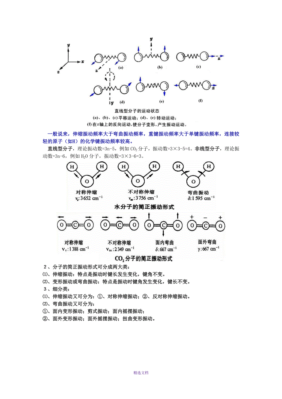 温室气体的分子特征——吸收红外辐射_第2页