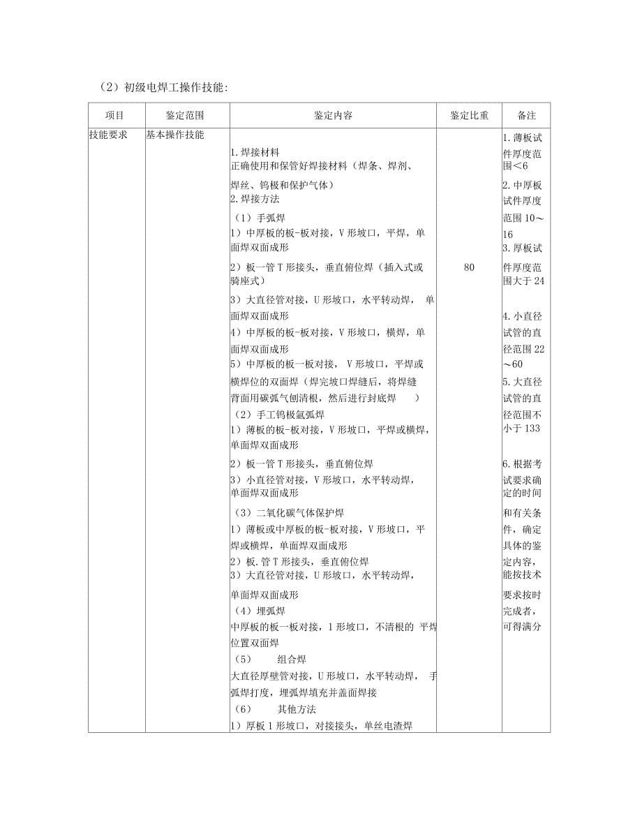 职业技能鉴定电焊工考核大纲_第5页