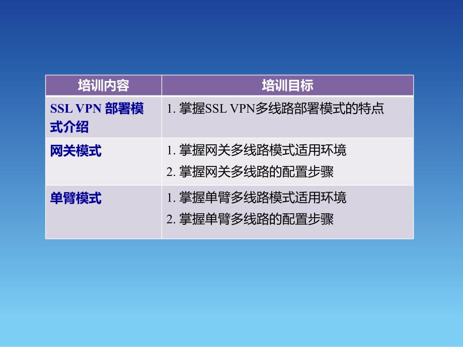 SANGFOR_SSL_v7.0_2016年度渠道高级认证培训01_多线路部署和配置_第2页