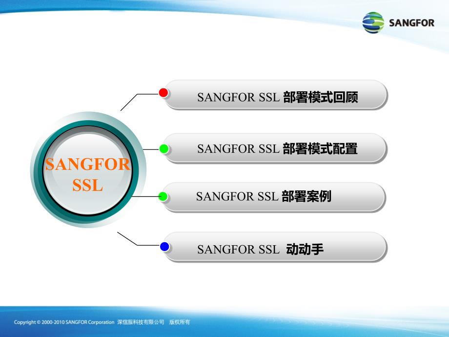 SANGFOR_SSL_v7.0_2016年度渠道高级认证培训01_多线路部署和配置_第3页