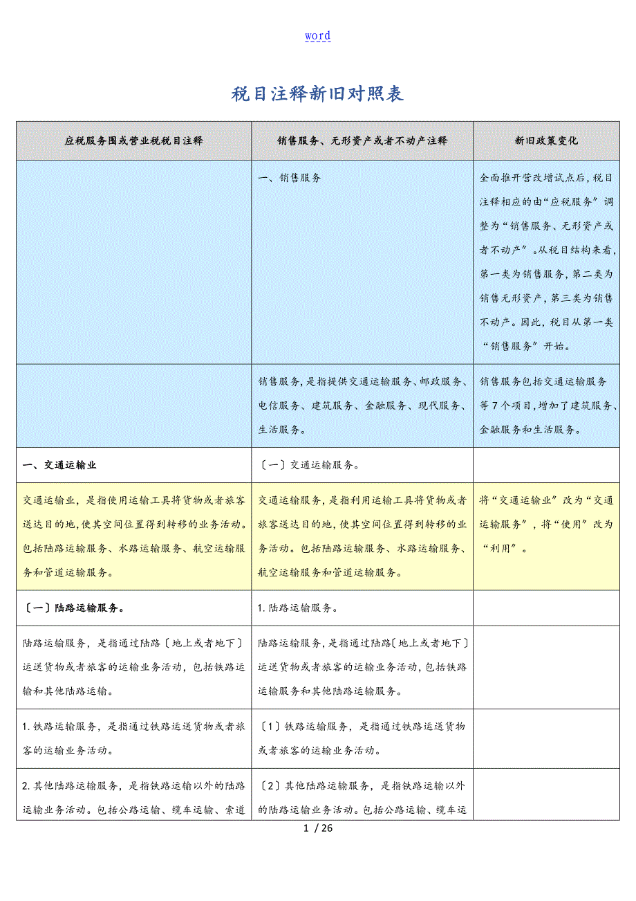 税目注释新旧对照表格_第1页