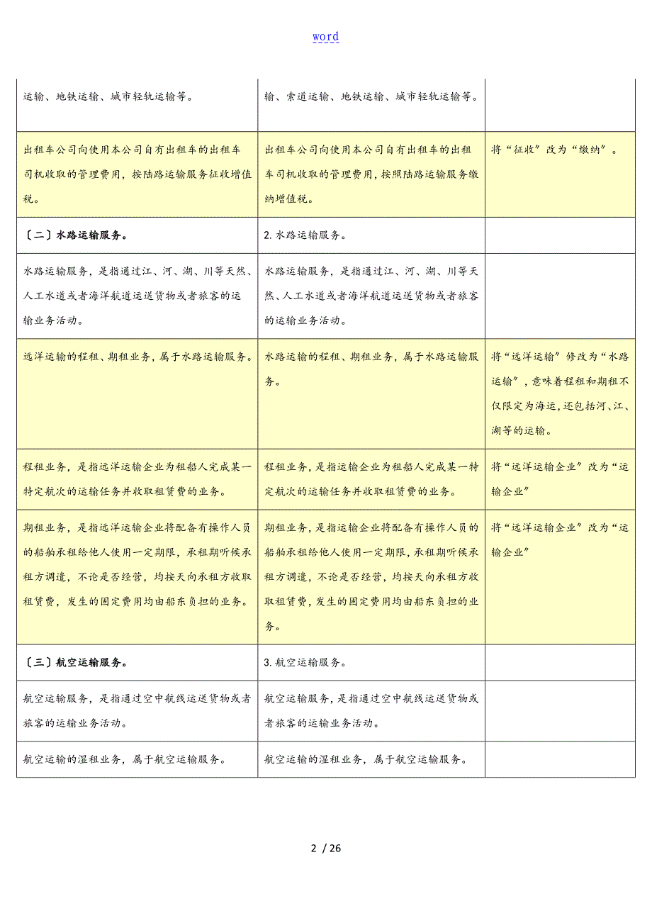 税目注释新旧对照表格_第2页