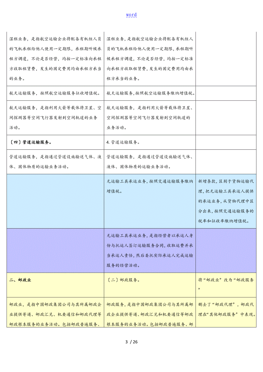 税目注释新旧对照表格_第3页