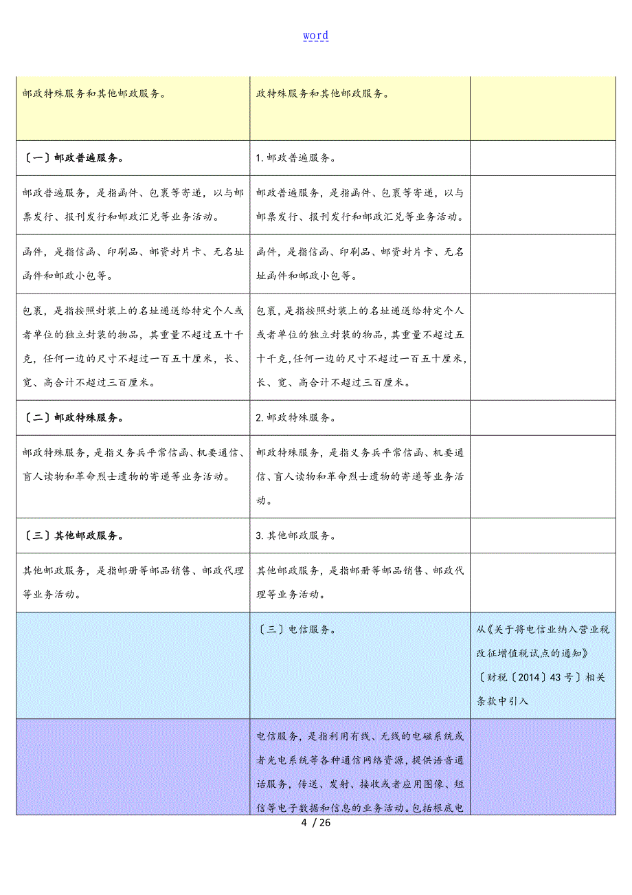 税目注释新旧对照表格_第4页