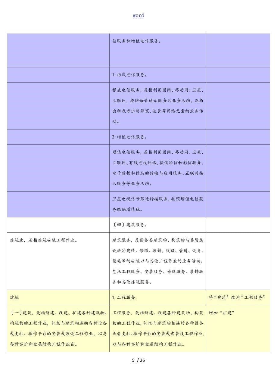 税目注释新旧对照表格_第5页