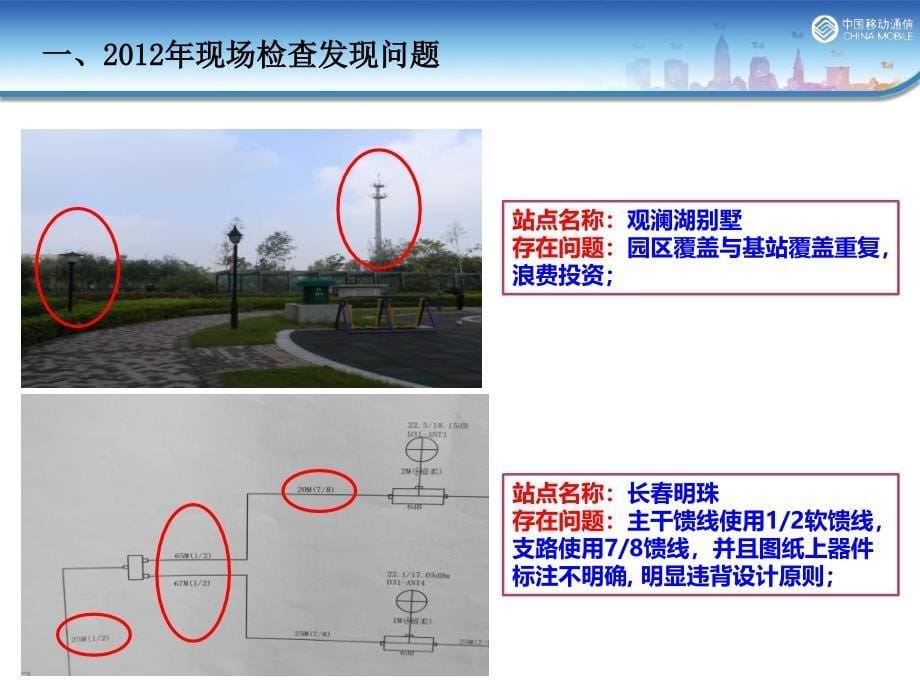 参建单位宣贯会设计_第5页