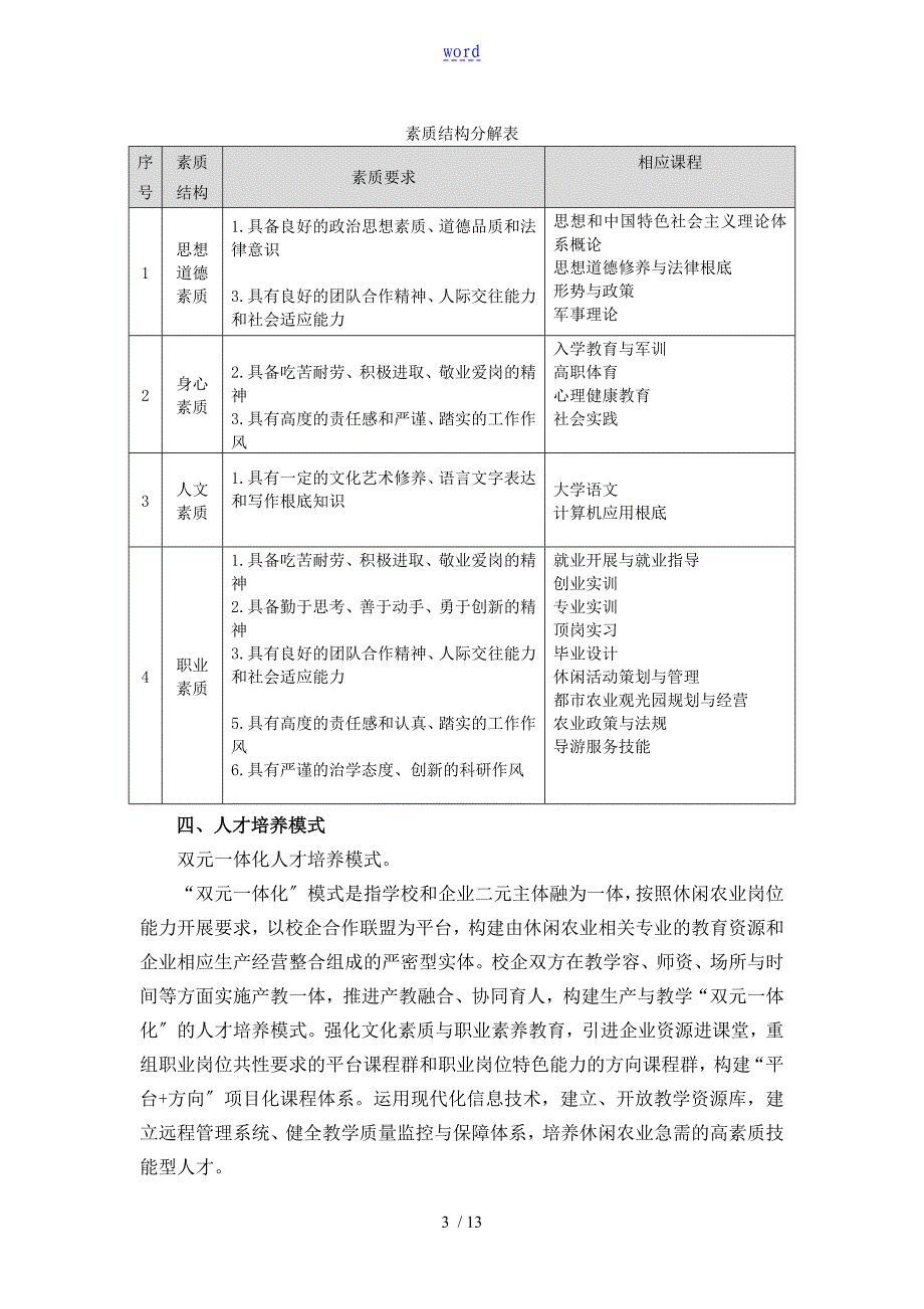 休闲农业专业级人才培养方案设计4稿子_第3页