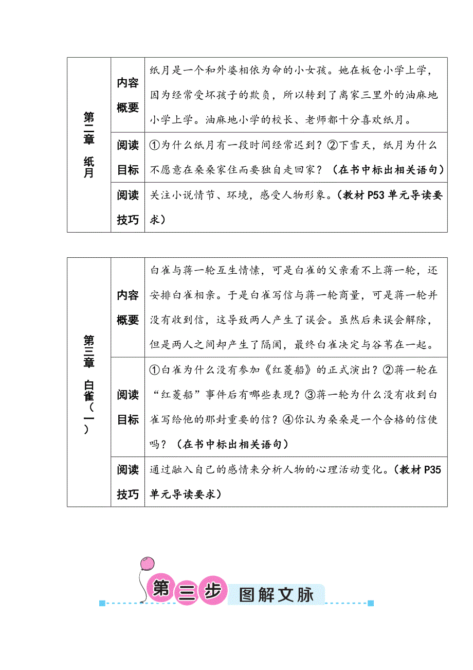 寒假共读一本书草房子阅读计划_第4页