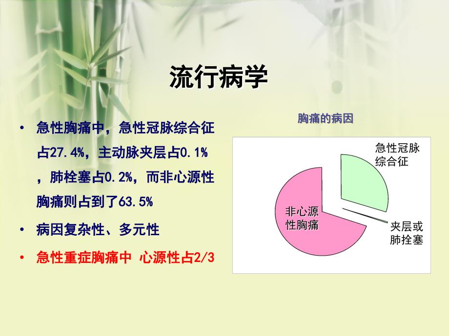 急性胸痛的鉴别诊断流程2_第3页