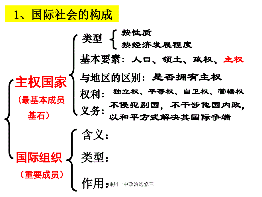 嵊州一中政治选修三课件_第2页