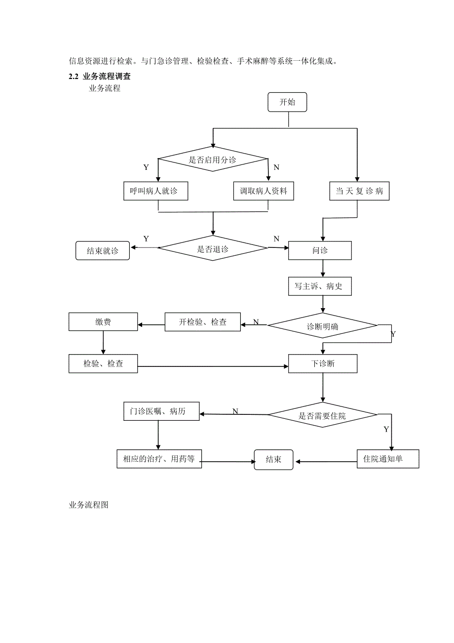 门诊医生工作站系统.doc_第3页