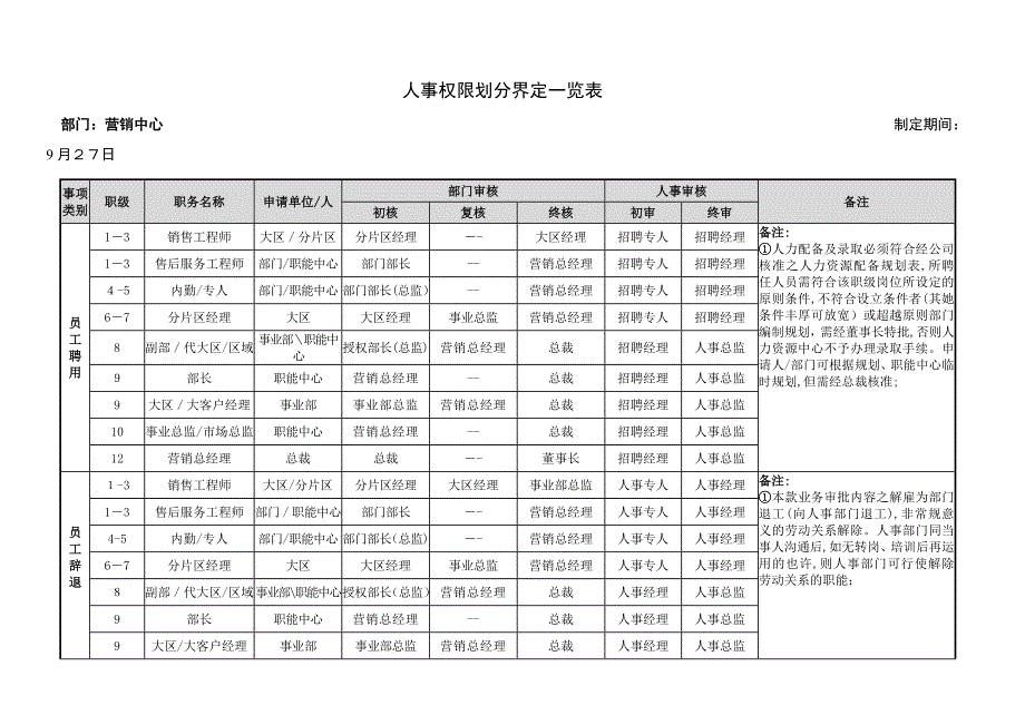 人事权限一览表_第1页