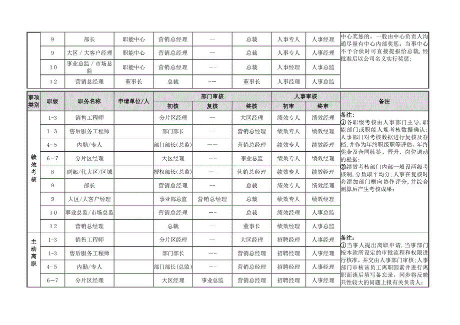 人事权限一览表_第4页