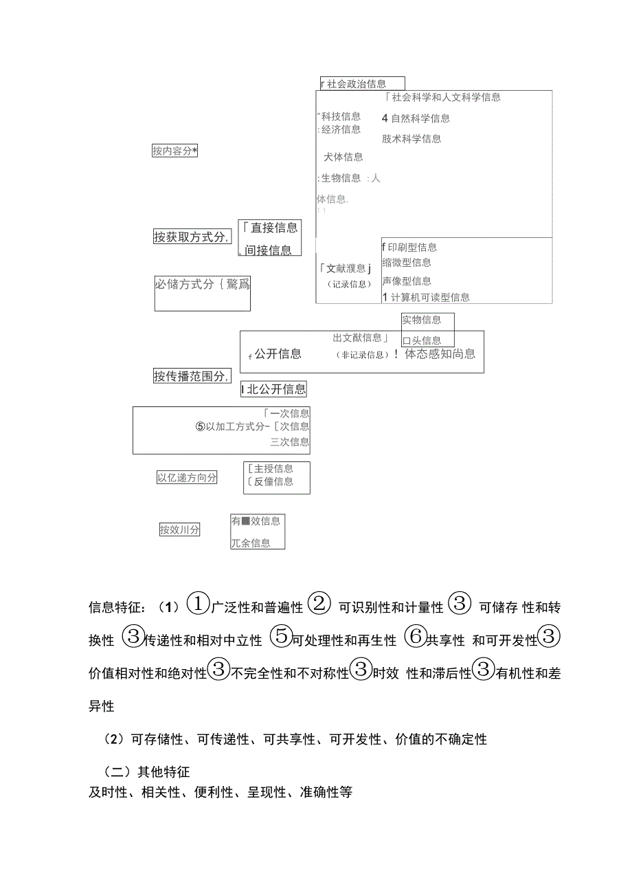 信息管理导论复习_第3页