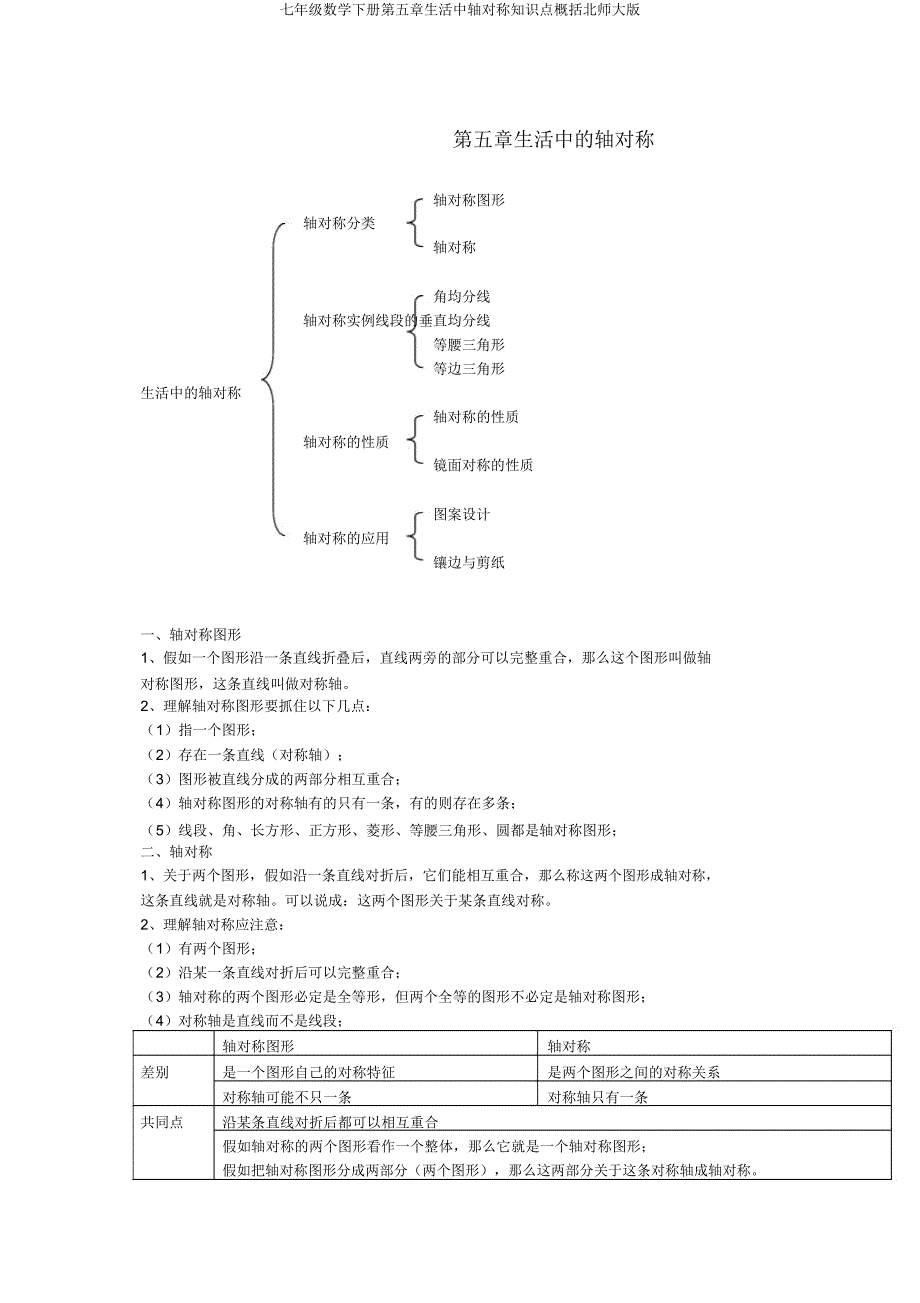 七年级数学下册第五章生活中轴对称知识点归纳北师大版.doc_第1页