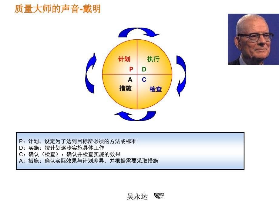 图解项目管理教材PPT196页_第5页