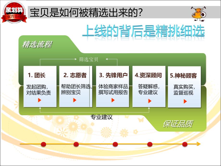 聚划算卖家培训文档_第2页