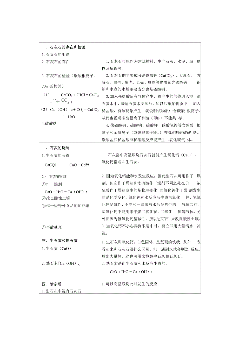 石灰石的应用_第1页