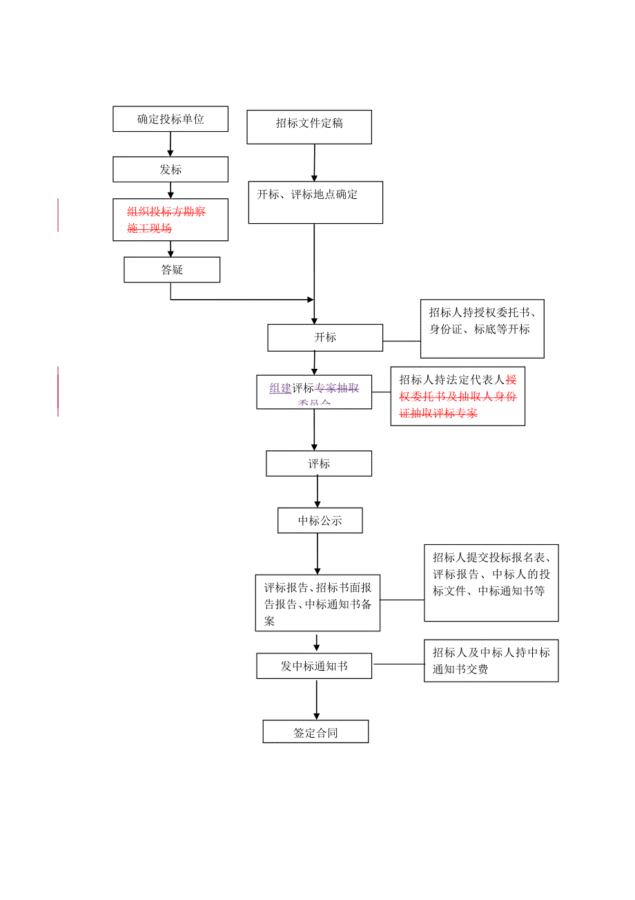 投标方案2014-9-22g_第3页