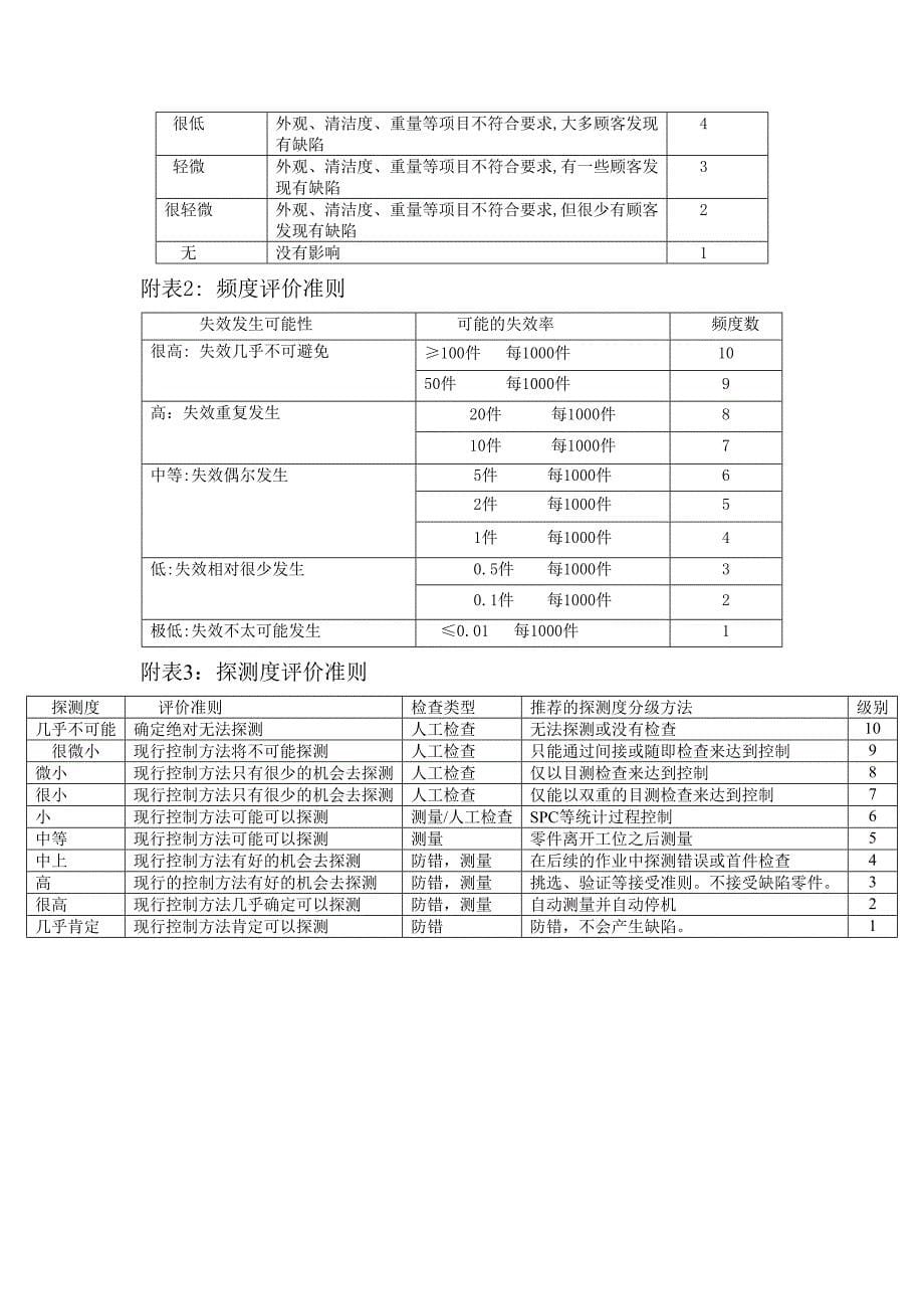 FMEA管理办法--精选文档_第5页