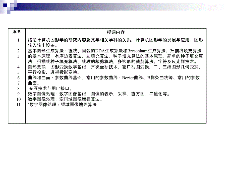 图形图像学基础1课件_第3页