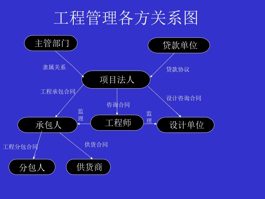 工程建设项目招标投标符合国际惯例_第3页