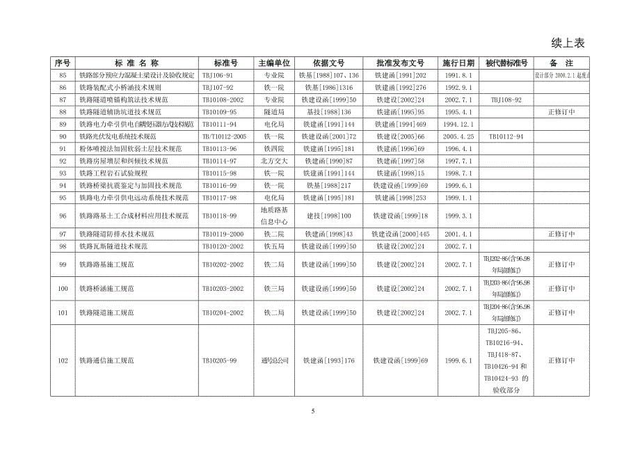 现行铁路工程建设标准目录（截至2005年末）_第5页