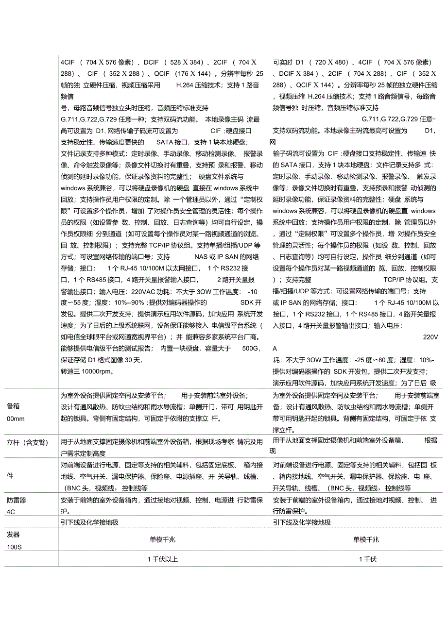 商务条款偏离表技术偏离表_第3页