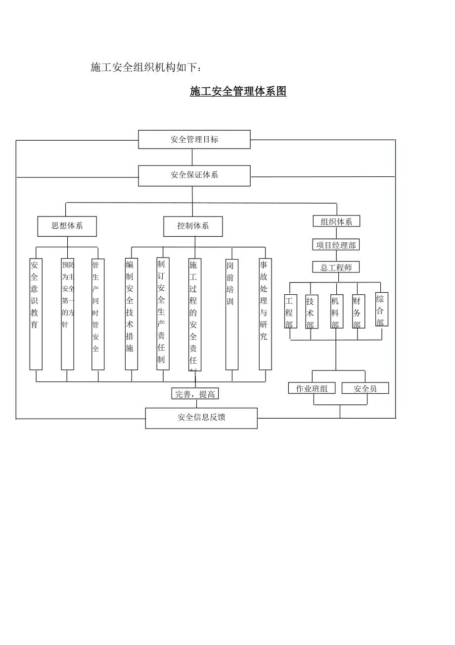 安全文明施工方案_第2页