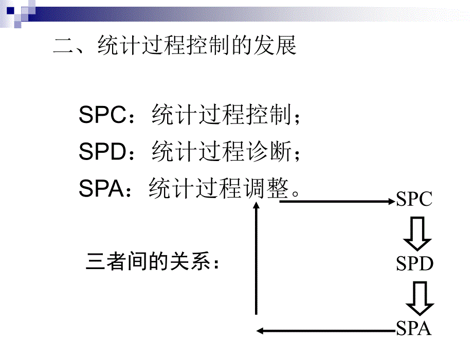 质量管理SPC控制图课件_第4页