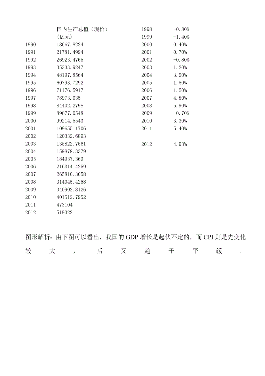 1990宏观经济趋势与证券市场分析简要报告_第3页