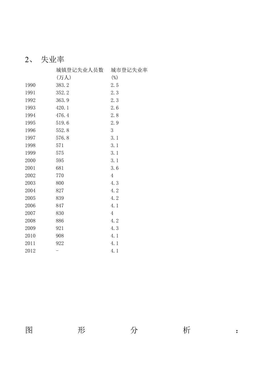 1990宏观经济趋势与证券市场分析简要报告_第5页