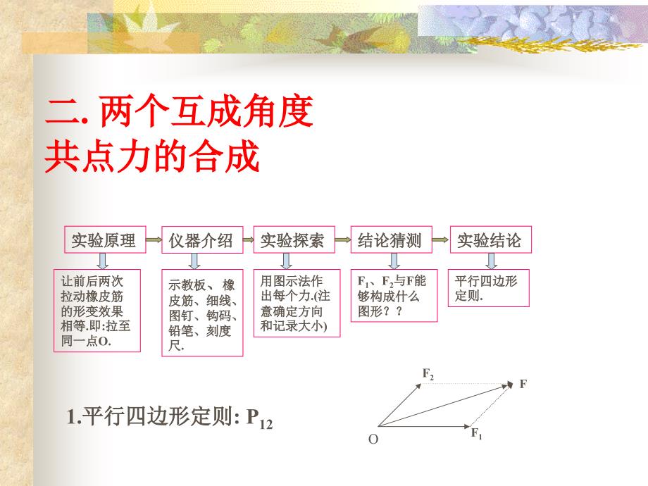 力的合成与分解2_第3页