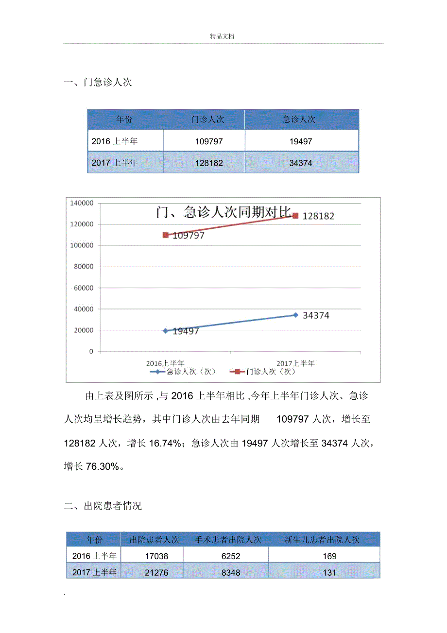 上半年医疗质量分析报告_第3页