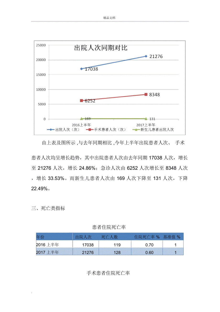 上半年医疗质量分析报告_第4页