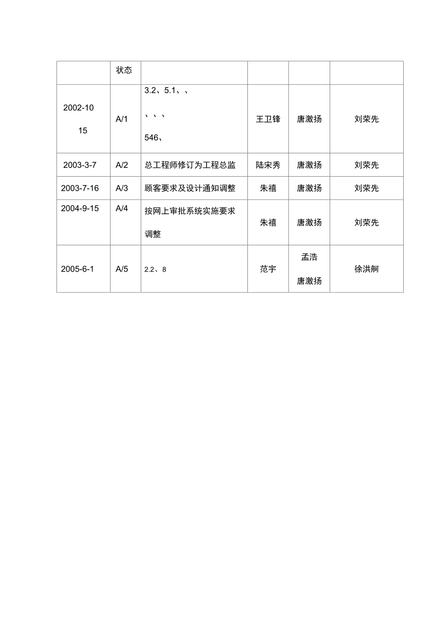 2020{客户管理}顾客要求及设计变更管理程序_第3页