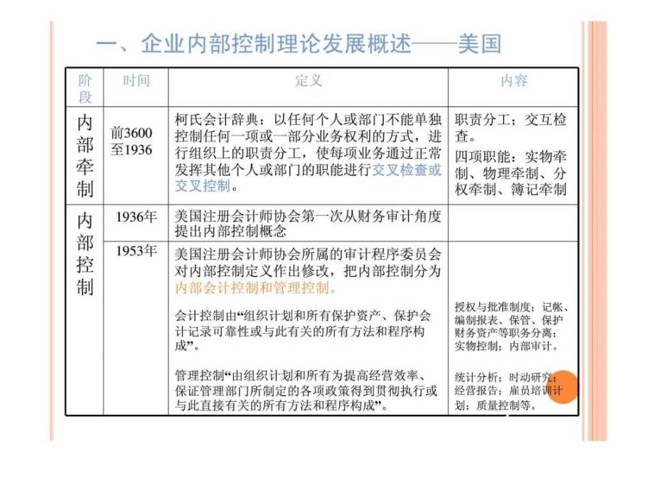 企业内部控制体系建设培训手册_第4页