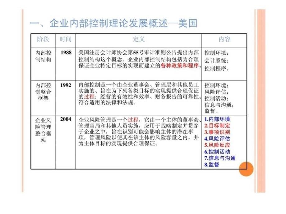 企业内部控制体系建设培训手册_第5页