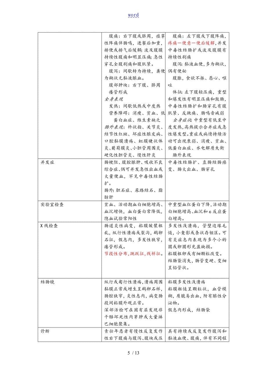 临床执业医师资格考试高频考点汇总情况-消化系统_第5页