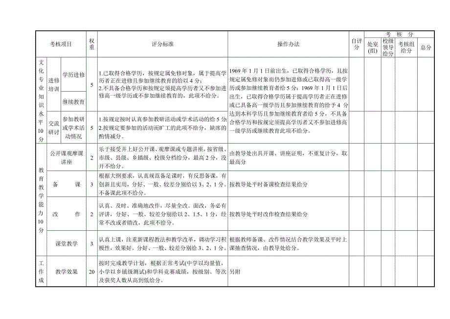 天台县白鹤镇中心小学教师年度考核评分标准_第2页